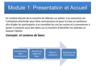 Ce module discute de la manière de débuter un atelier. Il se concentre sur
l’utilisation d’activités pour faire connaissance et pour la mise en confiance
afin d’aider les participants à se connaître les uns les autres et à commencer à
parler. Il contient aussi des idées sur la manière d’identifier les attentes et
évaluer l’atelier.
Concepts et contenu de base:
Module 1: Presentation et Accueil
Activités pour
faire
connaissance
Attentes et
règles de
base
Mise en
confiance
Evaluation de
la formation
 