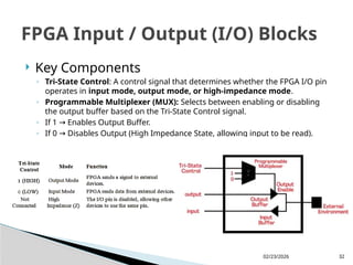 Module 1 FPGA architecture, logic blocks, and applications.pptx