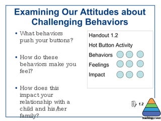 Examining Our Attitudes about Challenging Behaviors What behaviors push your buttons? How do these behaviors make you feel? How does this impact your relationship with a child and his/her family? 1.2 Handout 1.2 Hot Button Activity Behaviors  Feelings Impact 