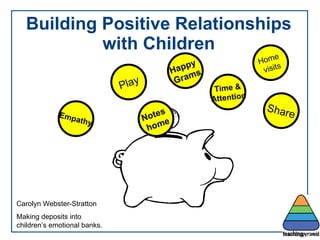 Building Positive Relationships with Children Play Time & Attention Home  visits Share Empathy Happy  Grams Carolyn Webster-Stratton Making deposits into children’s emotional banks.  Notes  home 