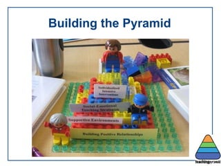 Building the Pyramid 