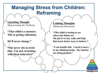 Managing Stress from Children: Reframing Upsetting Thought (Representing the Problem) “ That child is a monster.  This is ...