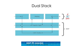Sap System Stack Getting started with SAP PI/PO an overview presentation | PPTX