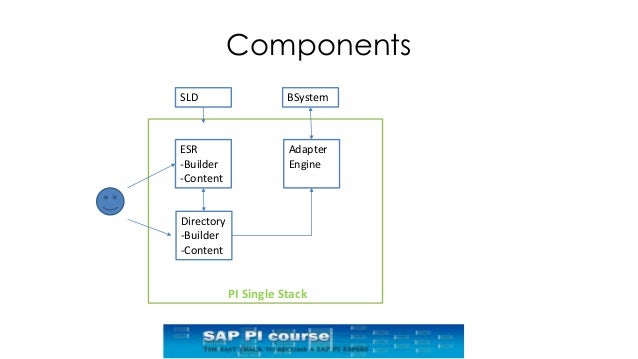 Getting started with SAP PI/PO an overview presentation