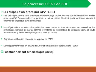 INTRODUCTION
Le processus FLEGT de l’UE
 Les étapes d’un processus APV-FLEGT
 Des pré-négociations sont entamées lorsqu’un pays producteur de bois manifeste son intérêt
pour un APV. Au cours de cette période, les deux parties étudient quels sont leurs intérêts à
entamer ce processus et les contraintes
 Les négociations au cours desquelles les deux parties tentent de trouver un accord sur les
principaux éléments de l’APV, comme le système de vérification de la légalité (SVL) et toute
autre mesure qui devra être prise pour la mise en œuvre
 Signature, ratification et entrée en vigueur de l’APV
 Développement/Mise en œuvre de l’APV et émissions des autorisations FLEGT
Fonctionnement schématique (next)
 