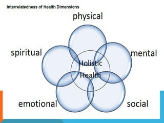 Module 1 growing healthy | PPT