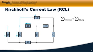 Kirchhoff’s Current Law (KCL)
∑ ∑= leavingentering ii
14
 
