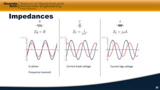 Impedances
In-phase Current leads voltage Current lags voltage
Frequency invariant
20
 