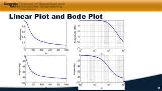 Linear Plot and Bode Plot
10
0
10
1
10
2
10
3
-100
-80
-60
-40
-20
0
ω
Angle(deg)
10
0
10
1
10
2
10
3
-25
-20
-15
-10
-5
0
ω
Magnitude(dB)
0 200 400 600 800 1000
-100
-80
-60
-40
-20
0
ω
Angle(deg)
0 200 400 600 800 1000
0
0.2
0.4
0.6
0.8
1
ω
Magnitude
37
 