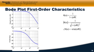 Bode Plot First-Order Characteristics
10
0
10
1
10
2
10
3
-100
-80
-60
-40
-20
0
ω
Angle(deg)
10
0
10
1
10
2
10
3
-25
-20
-15
-10
-5
0
ω
Magnitude(dB)
)tan()(
)(1
1
)(
1
1
)(
2
RCaH
RC
H
RCj
H
ω−=ω∠
ω+
=ω
ω+
=ω
38
 