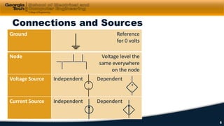 Connections and Sources
Ground Reference
for 0 volts
Node Voltage level the
same everywhere
on the node
Voltage Source Independent Dependent
Current Source Independent Dependent
+
-
6
 