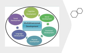 Human Development and its stages psychology