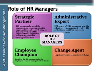 Role of HR Managers
Strategic
Partner
• HR managers being of the
management team running the
organization and contributing to
the achievement of the
organization’s objectives by
translating business
• strategy into action
Administrative
Expert
Efficiency of HR managers and the
effective management of HR
activities so that they can create
value
Employee
Champion
Requires the HR manager to be the
employees voice or management decisions
Change Agent
• A person who acts as a catalysts of change
ROLE OF
HR
MANAGERS
WhatisHumanResourceManagement?
 