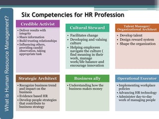 Six Competencies for HR Profession
Credible Activist
• Deliver results with
integrity
• Share information
• Build trusting relationships
• Influencing
others, providing candid
observation, taking
appropriate task
Cultural Steward
• Facilitates change
• Developing and valuing
culture
• Helping employees
navigate the culture (
find meaning in their
work, manage
work/life balance and
encourage innovation
Talent Manager/
Organizational Architect
• Develop talent
• Design reward system
• Shape the organization
Strategic Architect
• Recognize business trend
and impact on the
business
• Evidence based HR
• Develop people strategies
that contribute to
business strategy
Business ally
• Understanding how the
business makes money
Operational Executor
• Implementing workplace
policies
• Advancing HR technology
• Administer day-to-day
work of managing people
WhatisHumanResourceManagement?
 