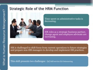 Strategic Role of the HRM Function
1-20
Time spent on administrative tasks is
decreasing.
HR roles as a strategic business
partner, change agent and employee
advocate are increasing.
WhatisHumanResourceManagement?
HR is challenged to shift focus from current operations to future strategies
and prepare non-HR managers to develop and implement HR practices.
This shift presents two challenges: (a) Self-service (b) Outsourcing
 