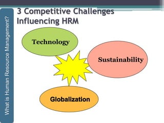 3 Competitive Challenges
Influencing HRM
Sustainability
Technology
1-26
WhatisHumanResourceManagement?
 