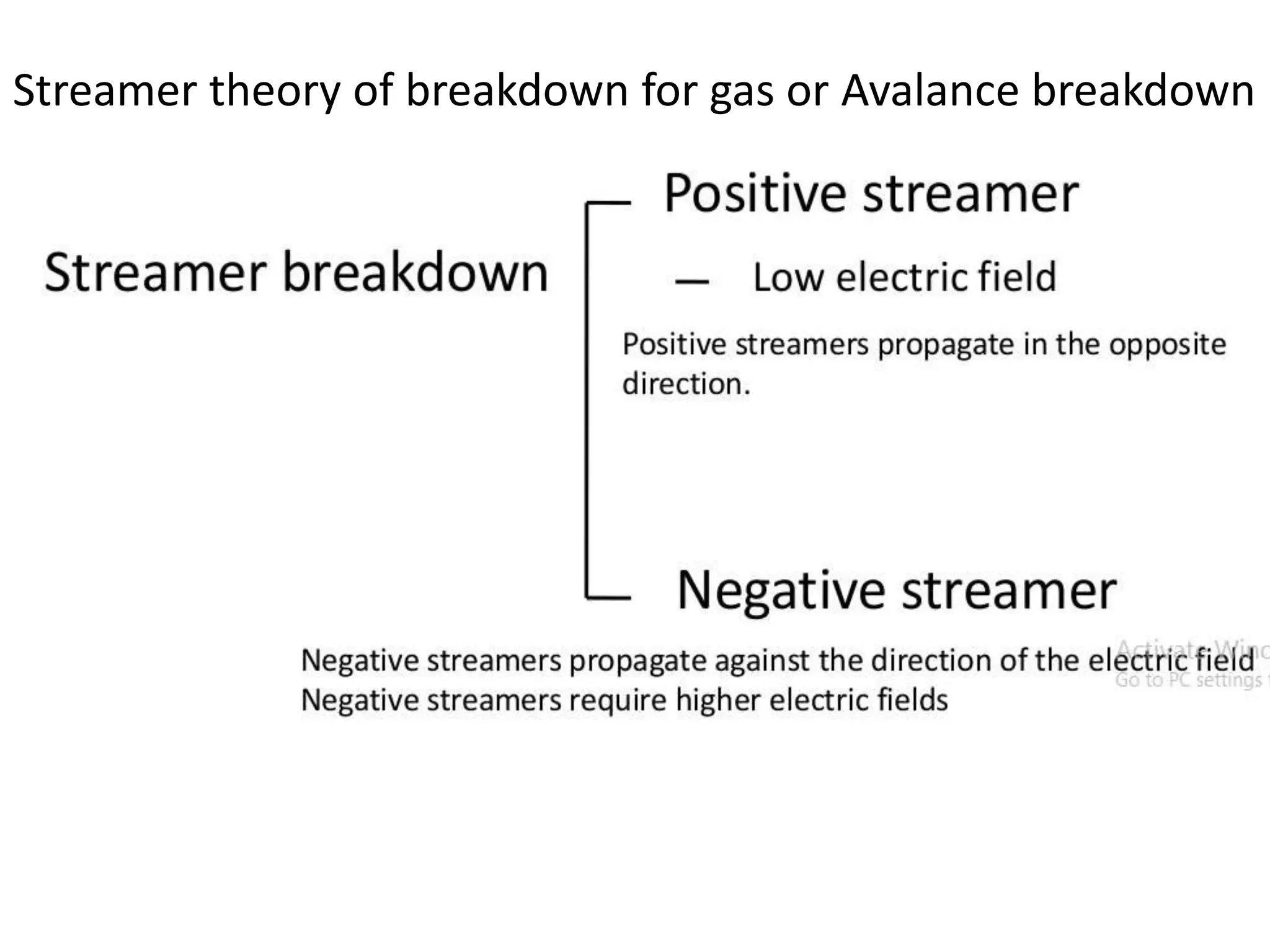 Streamer theory of breakdown for gas or Avalance breakdown
 