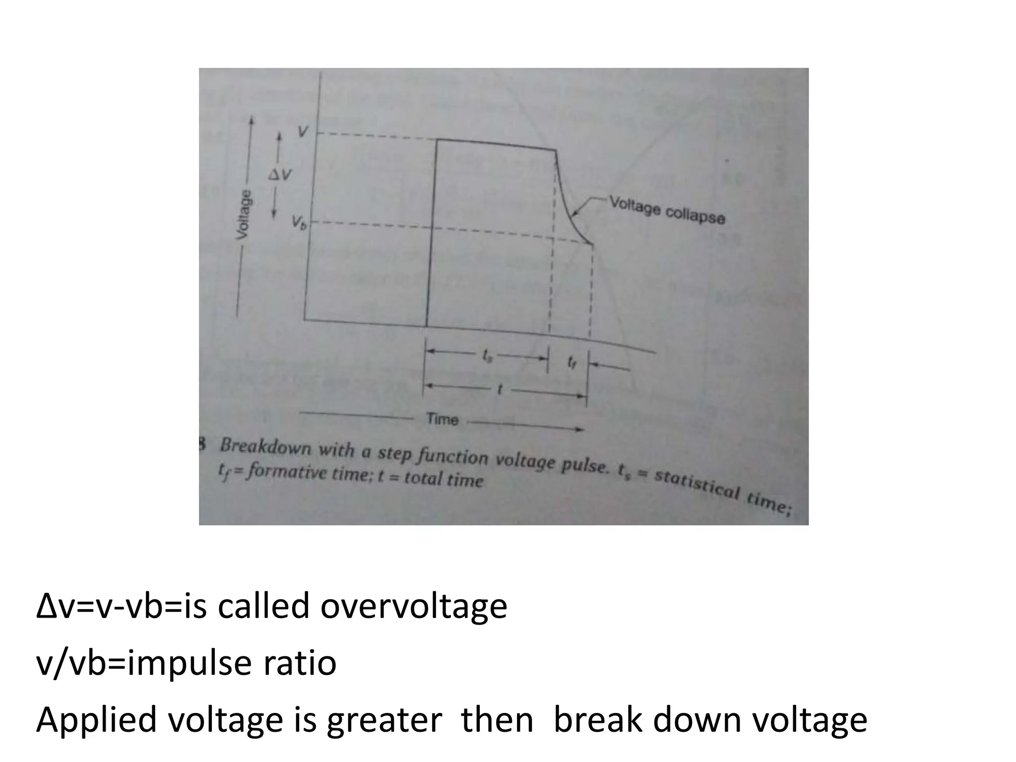 ∆v=v-vb=is called overvoltage
v/vb=impulse ratio
Applied voltage is greater then break down voltage
 