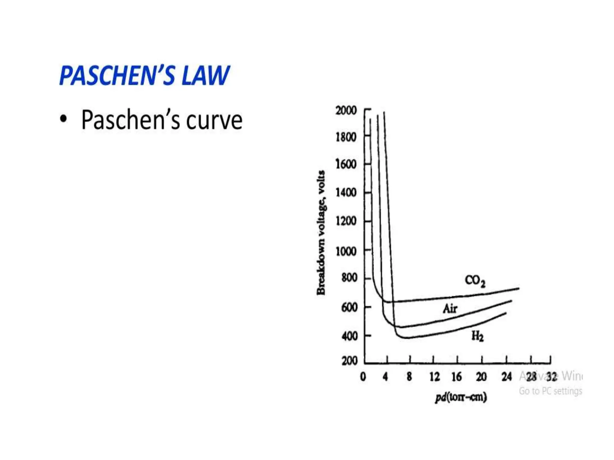 module 1 HVE_Gases.pptx