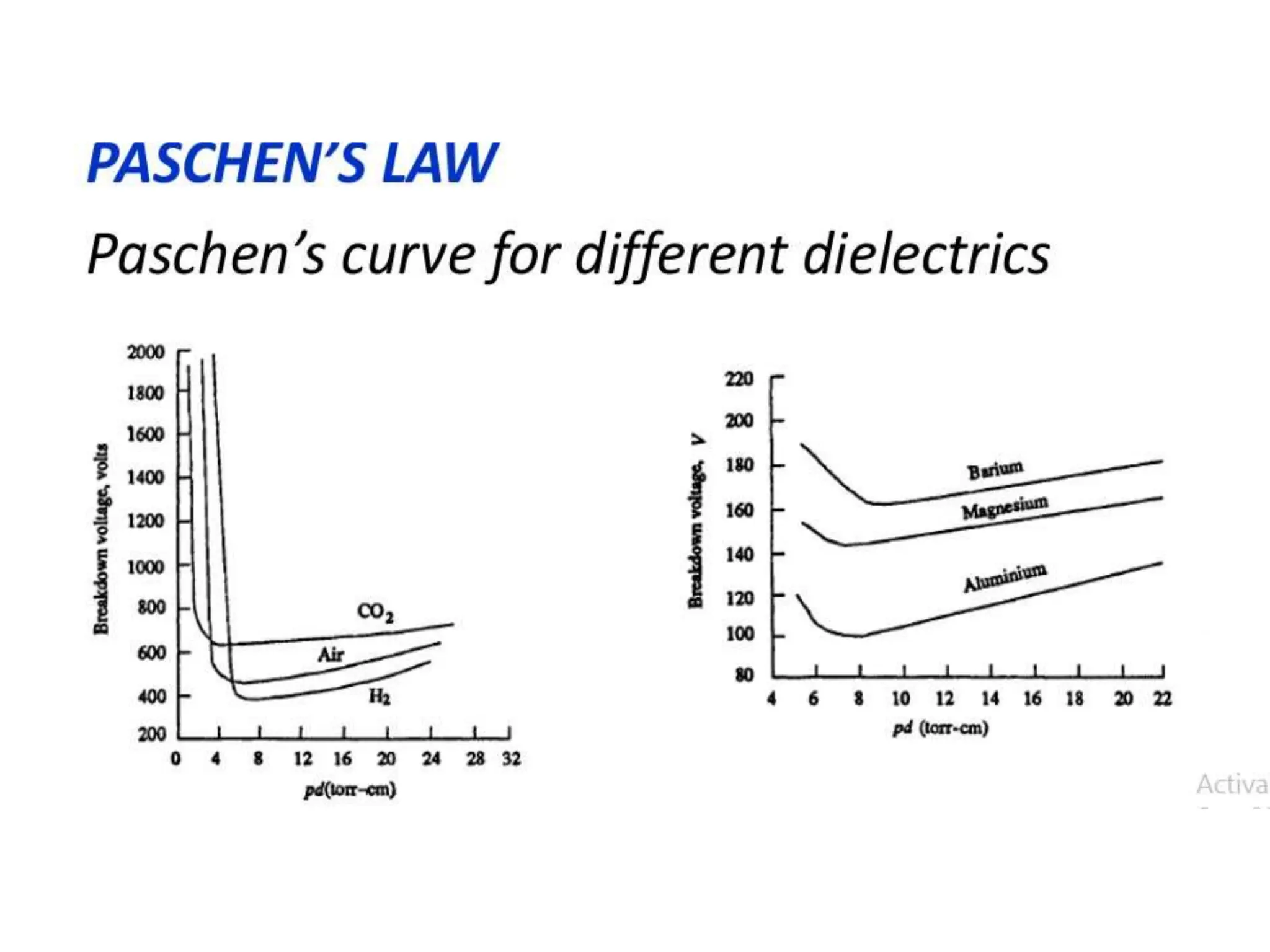 module 1 HVE_Gases.pptx