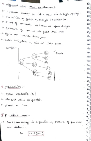2- for motuo
4 formation
styes talkun
3
qroup t
awlan he
Cothede
b gou chaugu ie nvalanhu
6- Ertiu ionigalon
awlanehe taeu ace
kakun plau du do high votag
Ogone podu dion (o,)
3 plasma midii
2- Air and uoctu puificoon
’ Buak down voltag
ditane
dil túc Jaes plau
spauchangs
huntion
nnode
pupdu t
 