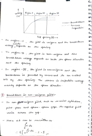 In
ugion -I
minty
volbagapund
In
and
volbag igion
(v)
only
gon-I
by
buak doon volage difnda
gon-I
buu ak down s
mainty dund
non
vOUs
apacing
poird - plan
dd
uakdoun in non -
the
PrgionI1
Jhe ulo s wnihor m and the beuak doon
chaing
apacing
eld hon
þuuded by
Rugioy
hild us nonuto Tm and
ahe qo
witorm nd he
on both the sphue dicmt
corona nd t
Buak dawn
Cororna
the sphue diam.
uni ormbldi
jnspeon
Jsttn as
cOH trolkd
ins pecto vettag
and sphwu- apheua go, h oyhléd ld
ylisdu
 