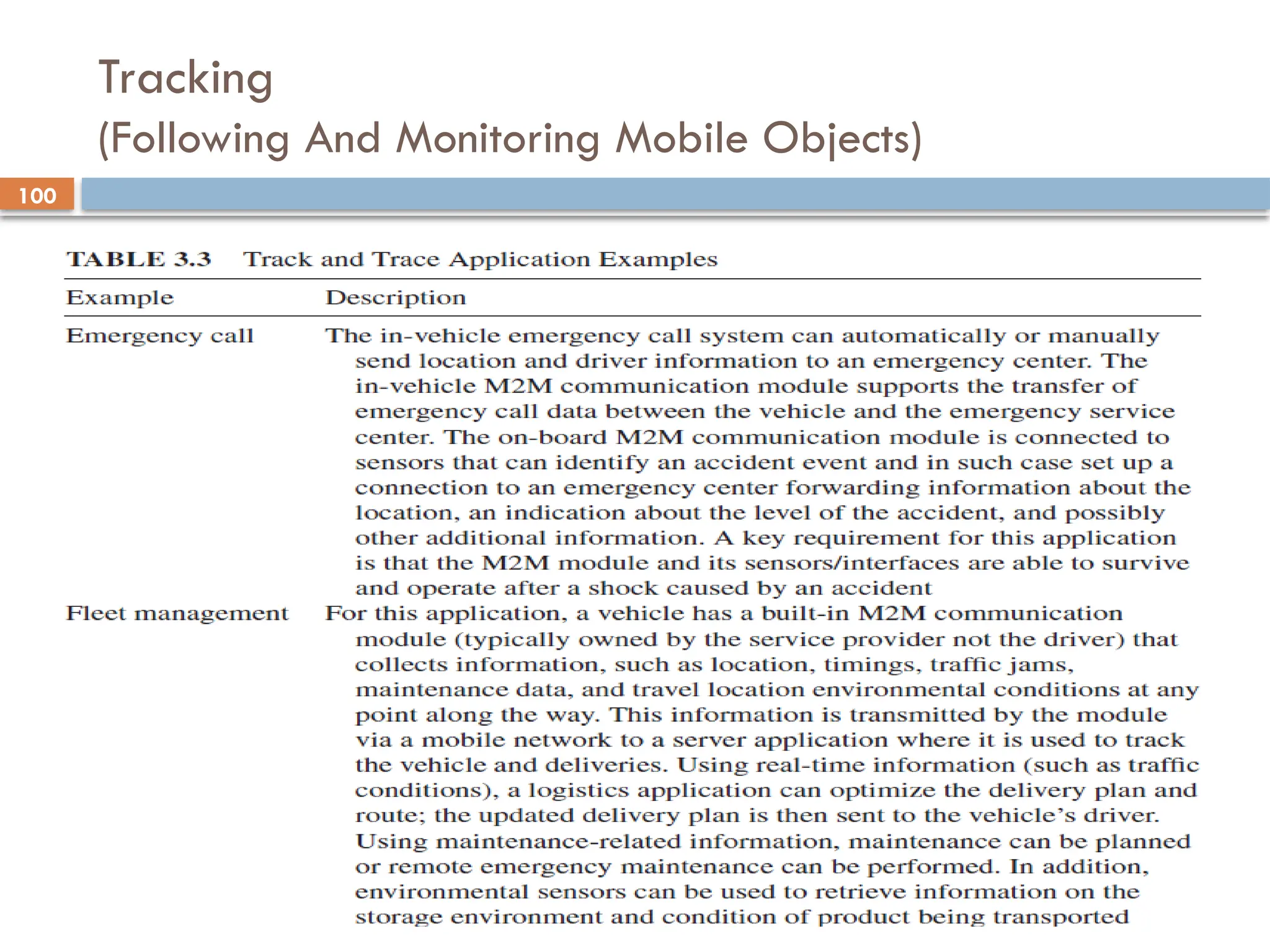 100
Tracking
(Following And Monitoring Mobile Objects)
 