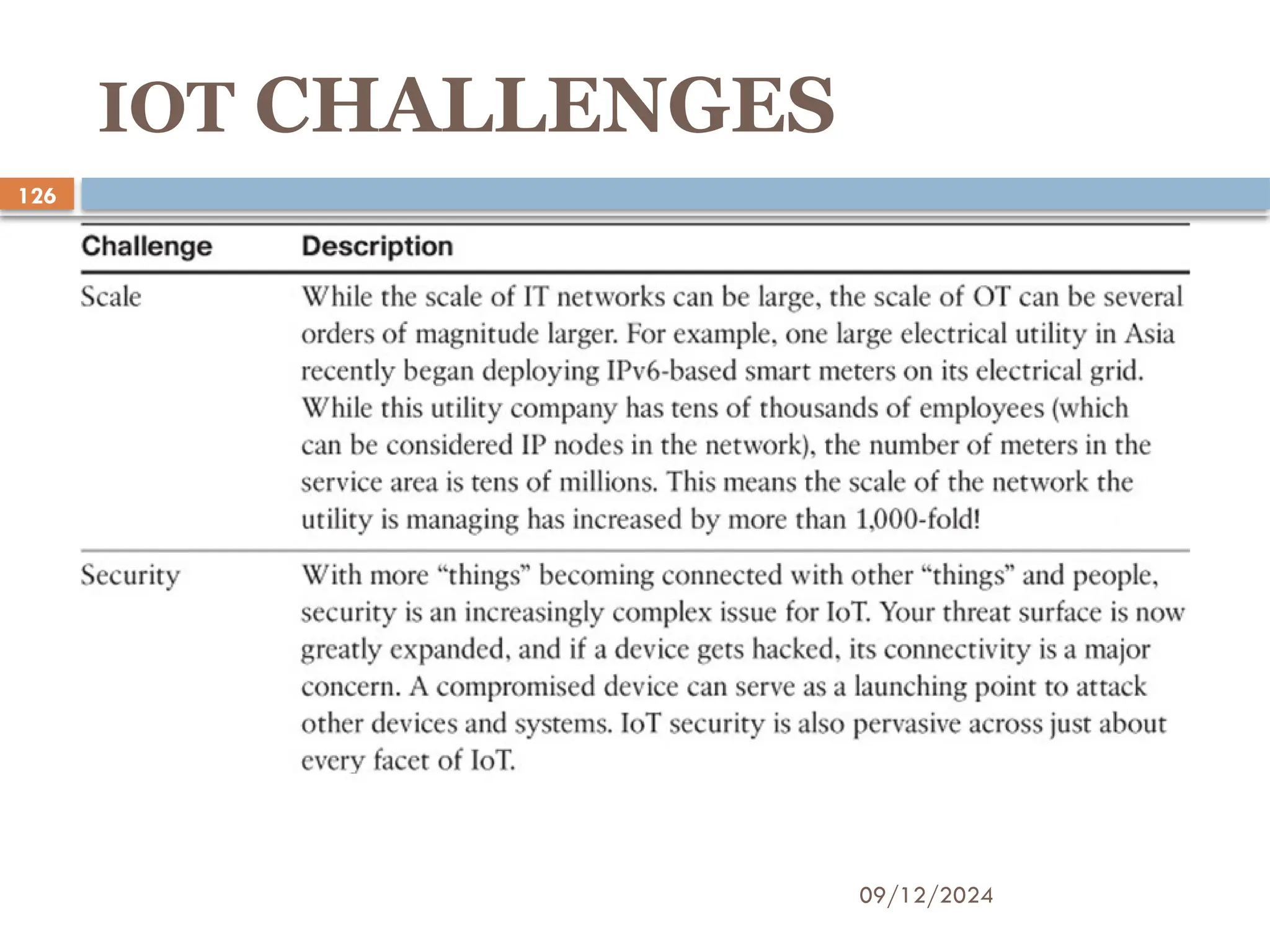 09/12/2024
126
IOT CHALLENGES
 