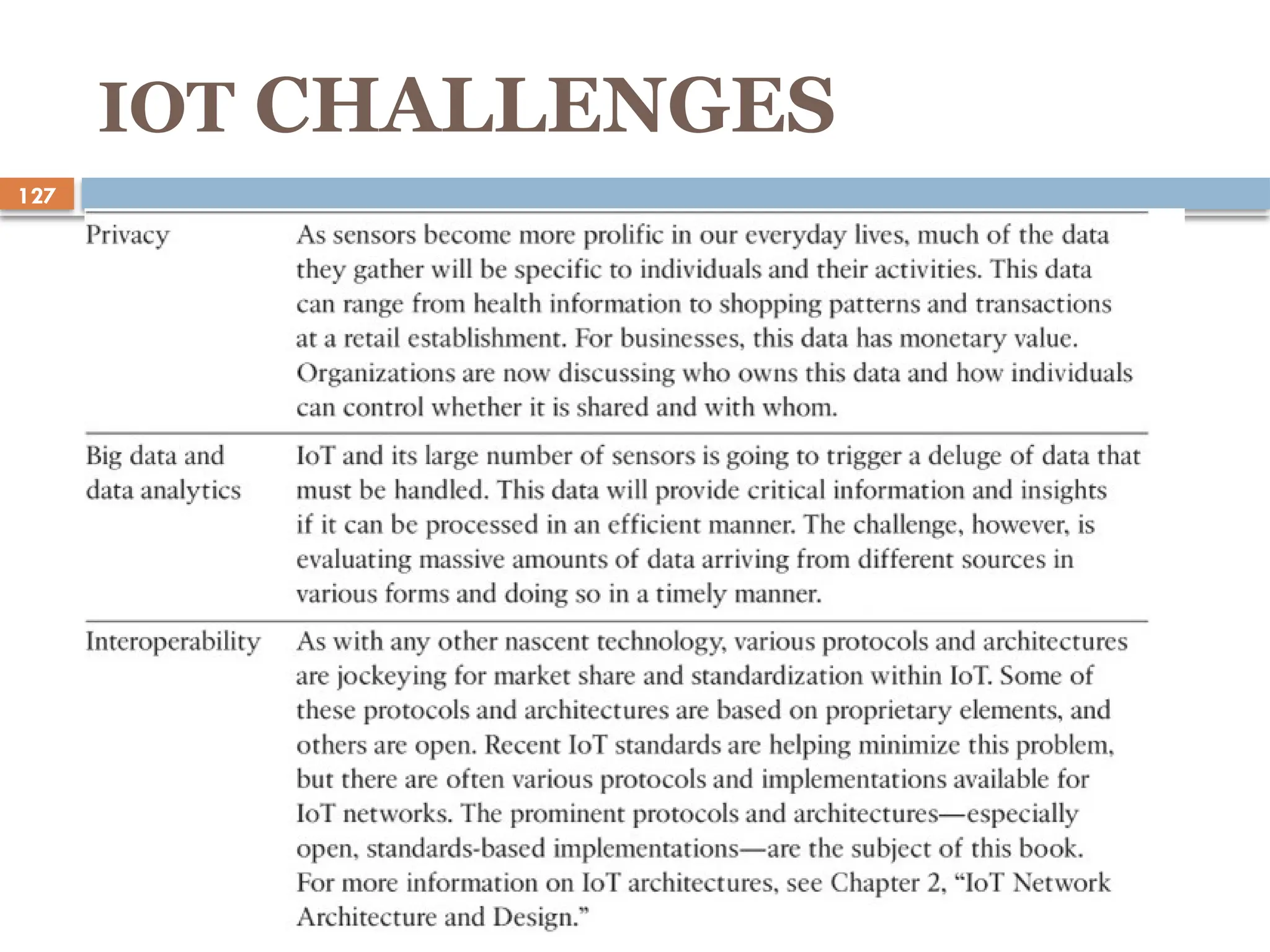 09/12/2024
127
IOT CHALLENGES
 