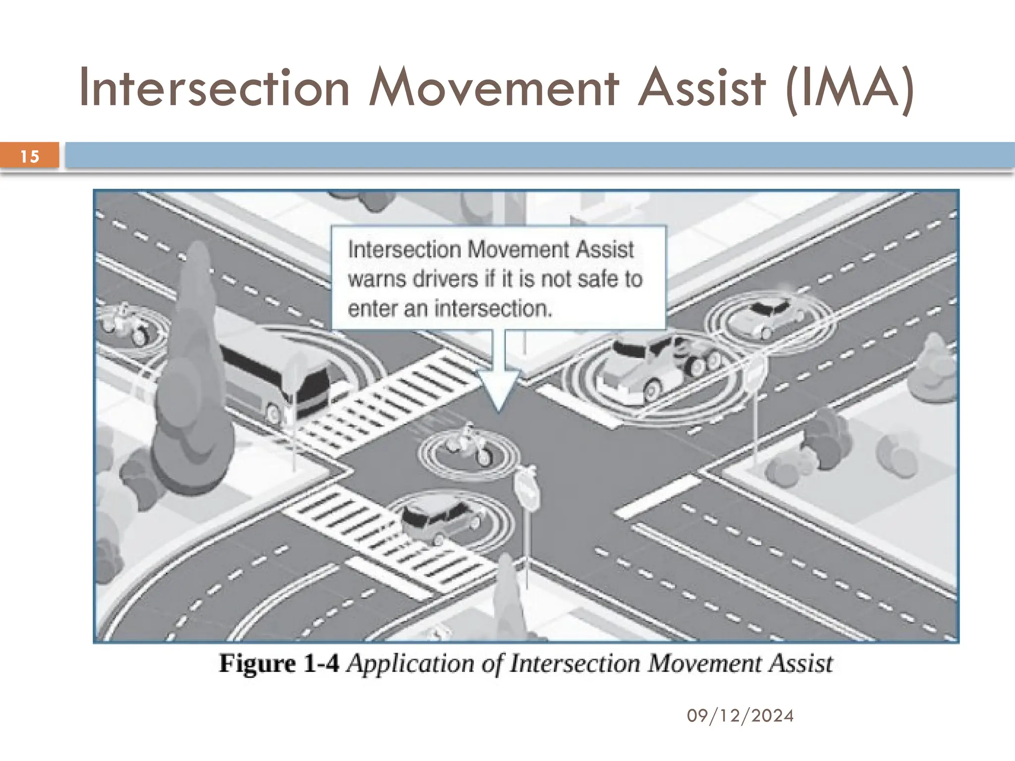 09/12/2024
15
Intersection Movement Assist (IMA)
 