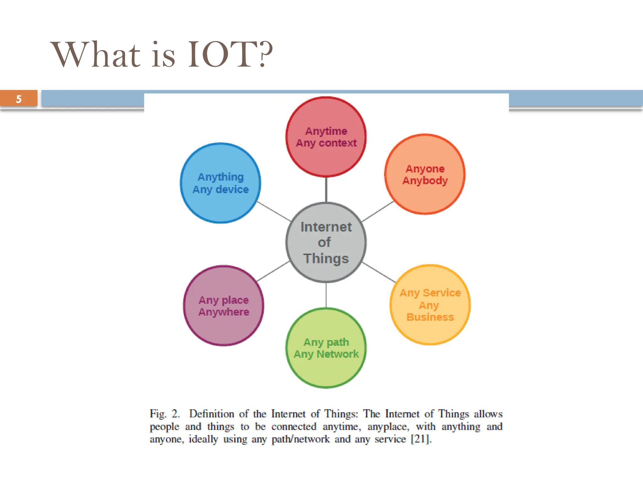 5
What is IOT?
 