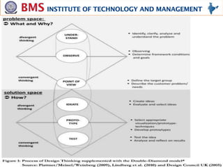 Department of Computer Science and Engg
10/5/2023 16
 