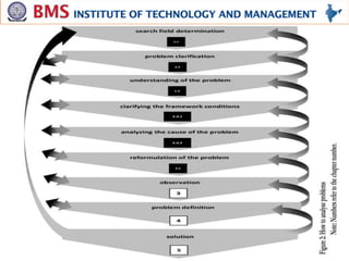 Department of Computer Science and Engg
10/5/2023 23
 