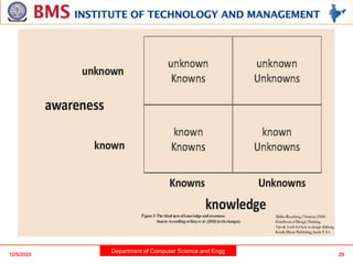 Department of Computer Science and Engg
10/5/2023 29
 