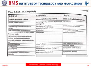 Department of Computer Science and Engg
10/5/2023 36
 