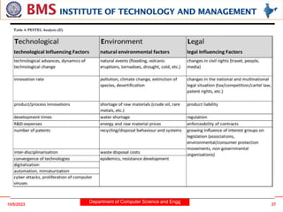 Department of Computer Science and Engg
10/5/2023 37
 