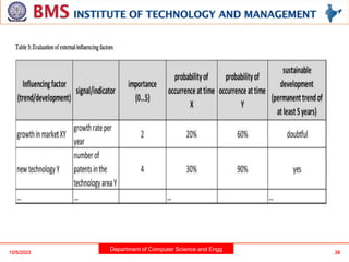 Department of Computer Science and Engg
10/5/2023 38
 
