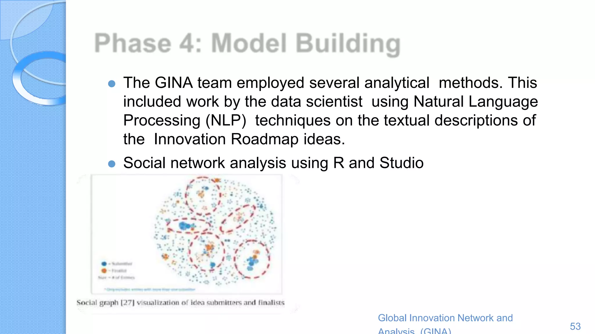 ⚫ The GINA team employed several analytical methods. This
included work by the data scientist using Natural Language
Processing (NLP) techniques on the textual descriptions of
the Innovation Roadmap ideas.
⚫ Social network analysis using R and Studio
Global Innovation Network and
53
 