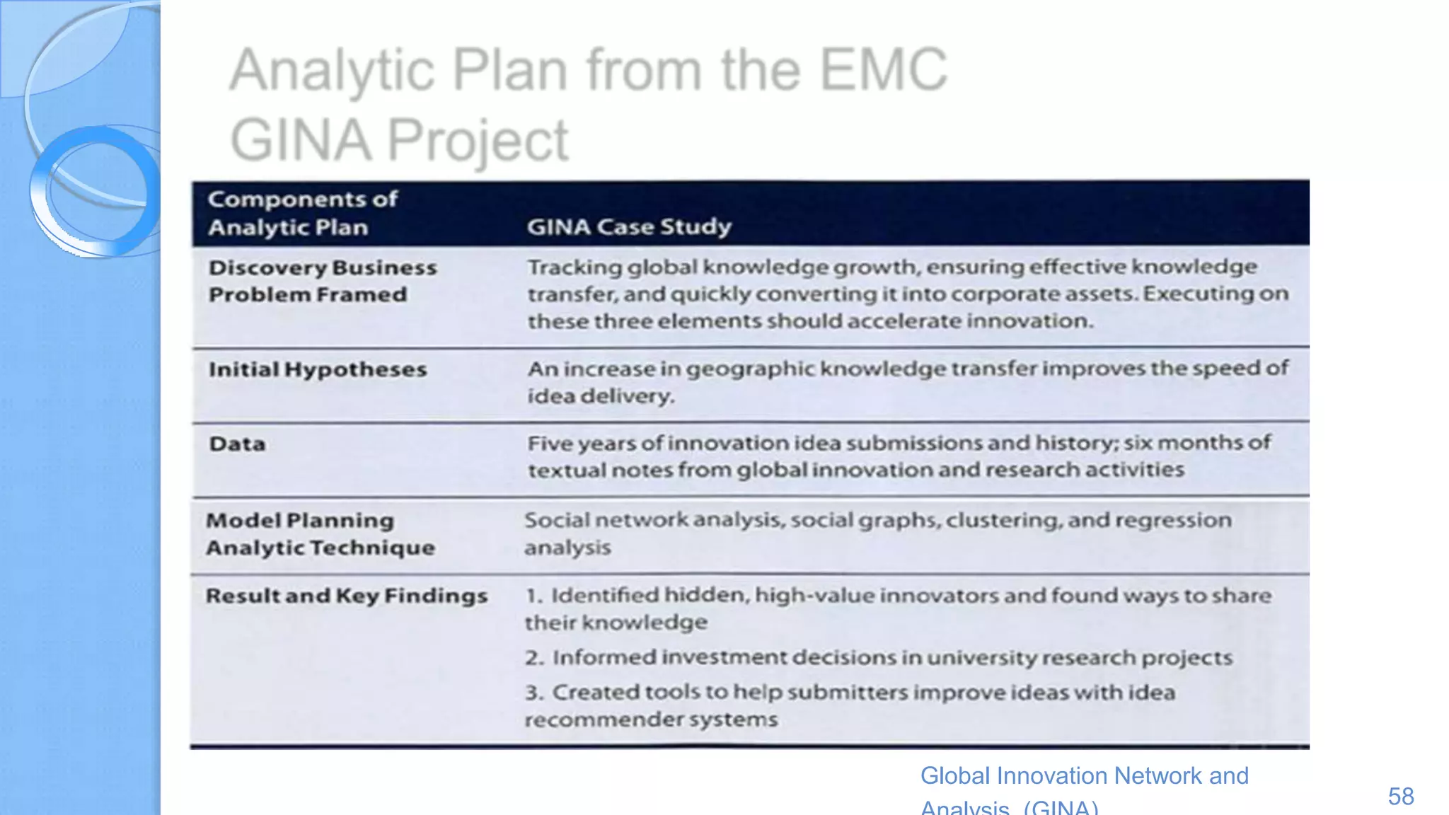 Global Innovation Network and
58
 