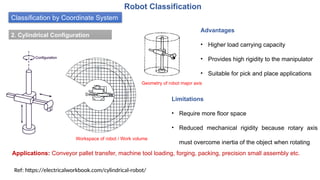 Classification by Coordinate System
Robot Classification
Advantages
• Higher load carrying capacity
• Provides high rigidity to the manipulator
• Suitable for pick and place applications
Applications: Conveyor pallet transfer, machine tool loading, forging, packing, precision small assembly etc.
Limitations
• Require more floor space
• Reduced mechanical rigidity because rotary axis
must overcome inertia of the object when rotating
Ref: https://electricalworkbook.com/cylindrical-robot/
2. Cylindrical Configuration
Workspace of robot / Work volume
Geometry of robot major axis
 