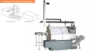 3. Cartesian Coordinate Configuration
 