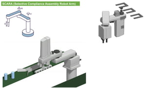 SCARA (Selective Compliance Assembly Robot Arm)
 