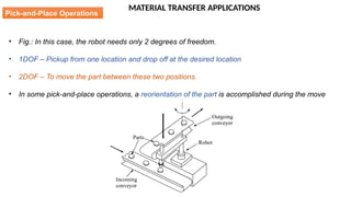 MATERIAL TRANSFER APPLICATIONS
• Fig.: In this case, the robot needs only 2 degrees of freedom.
• 1DOF – Pickup from one location and drop off at the desired location
• 2DOF – To move the part between these two positions.
• In some pick-and-place operations, a reorientation of the part is accomplished during the move
Pick-and-Place Operations
 