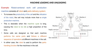 MACHINE LOADING AND UNLOADING
Example: Robot-centered work cell production
machine consists of robot and parts delivery system.
• To increase the productivity of the cell and the utilization
of the robot, the cell may include more than a single
production machine.
• This is desirable when the machine cycle is long,
causing the robot to be idle a high proportion of the
time.
• Some cells are designed so that each machine
performs the same parts and follows a different
sequence of operations at different machines in the cell.
• In either case, the robot is used to perform the parts-
handling function for the machines in the cell.
 