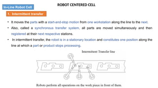 ROBOT CENTERED CELL
In-Line Robot Cell
• It moves the parts with a start-and-stop motion from one workstation along the line to the next.
• Also, called a synchronous transfer system, all parts are moved simultaneously and then
registered at their next respective stations.
• In intermittent transfer, the robot is in a stationary location and constitutes one position along the
line at which a part or product stops processing.
1. Intermittent transfer
 