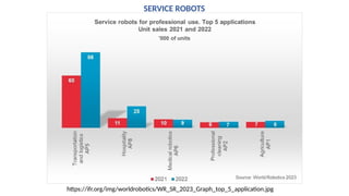 SERVICE ROBOTS
https://ifr.org/img/worldrobotics/WR_SR_2023_Graph_top_5_application.jpg
 