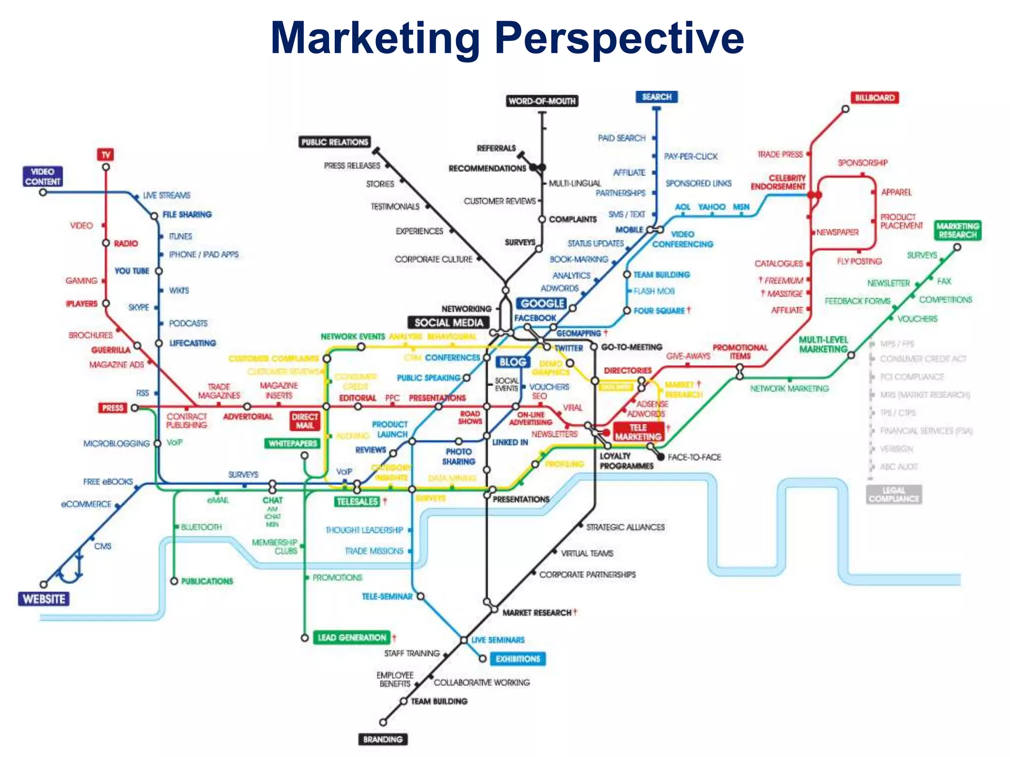 Marketing Perspective
 
