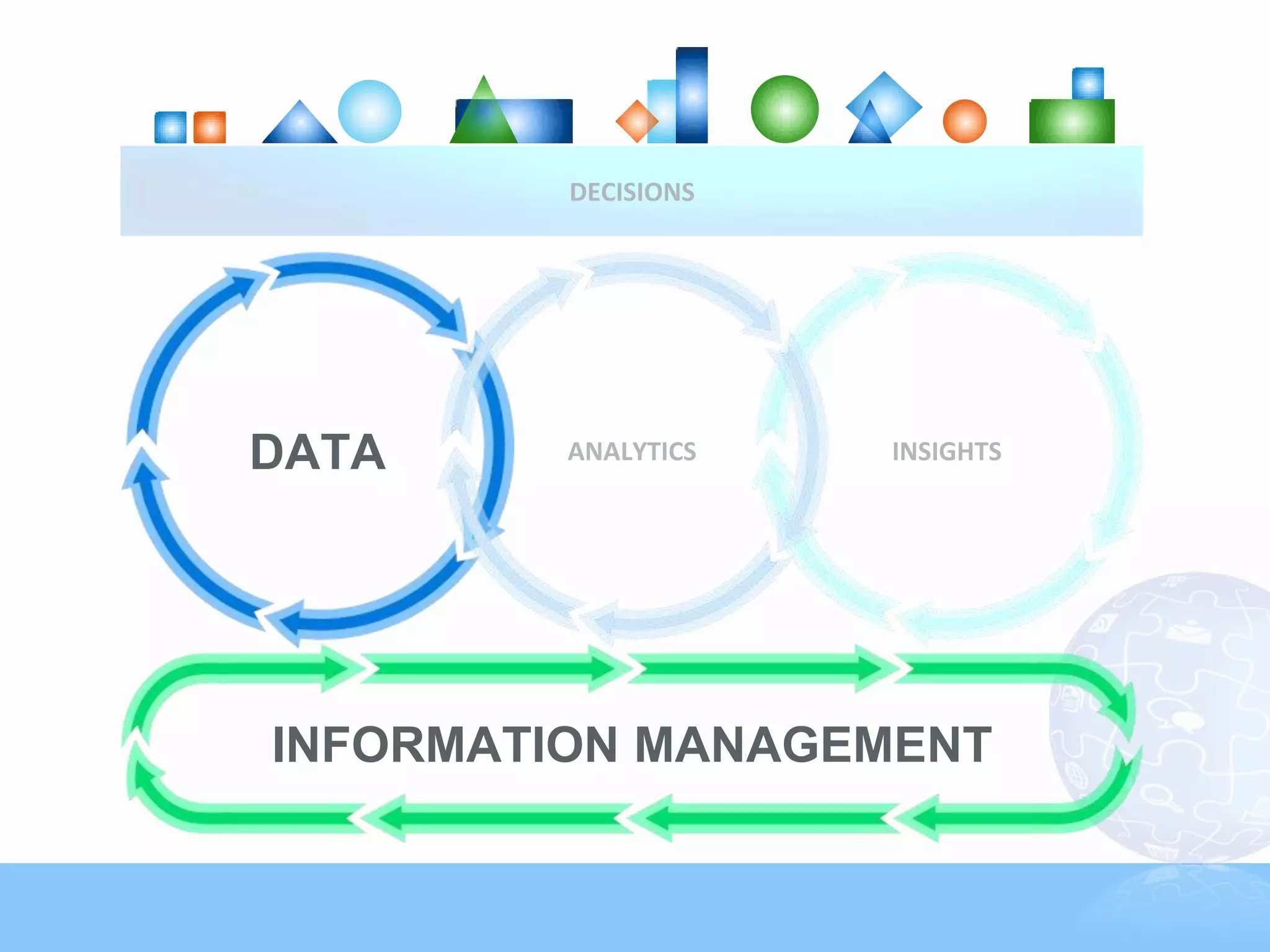 DECISIONS




DATA     ANALYTICS   INSIGHTS




INFORMATION MANAGEMENT
 