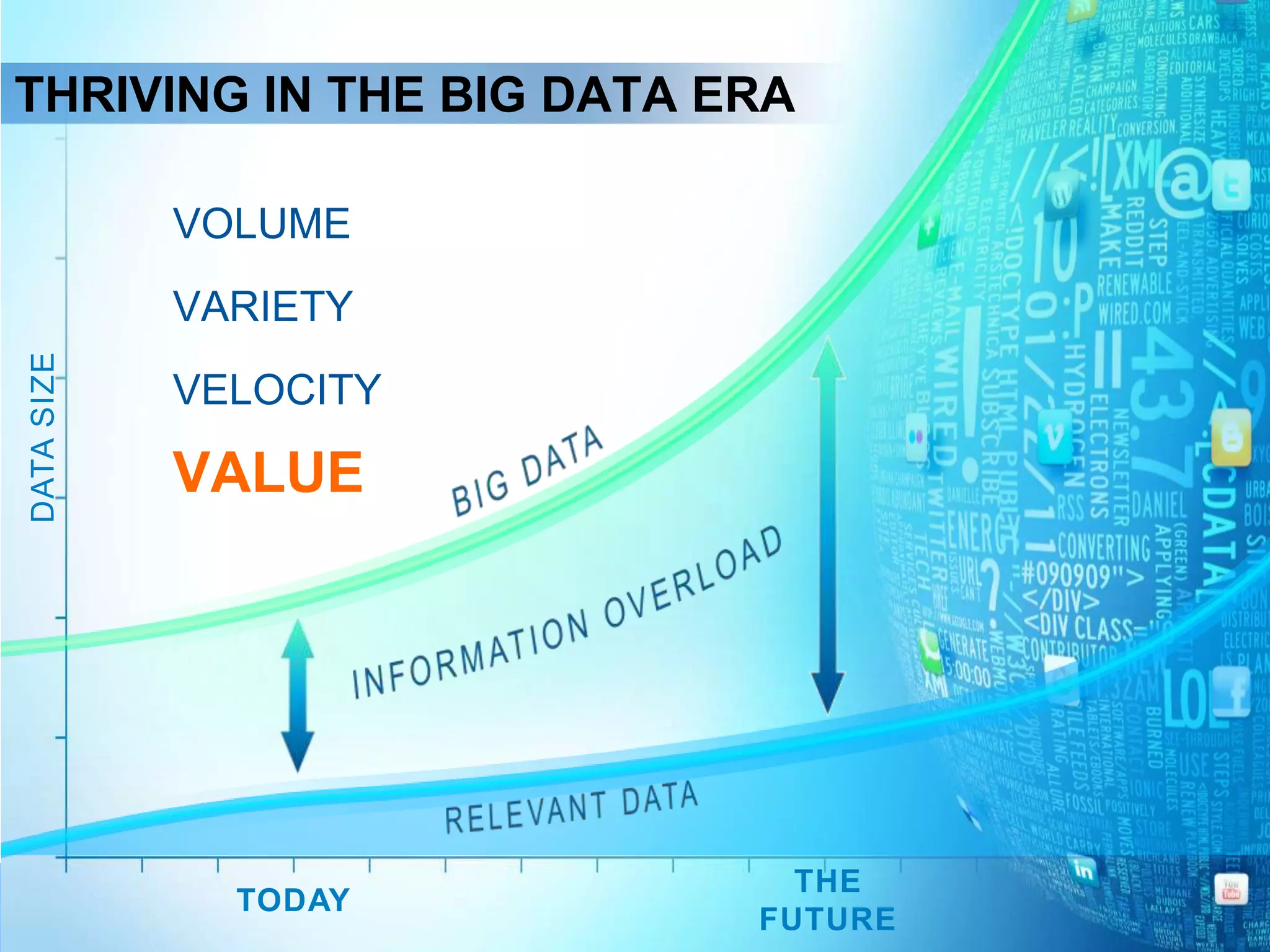 THRIVING IN THE BIG DATA ERA

            VOLUME
            VARIETY
DATA SIZE




            VELOCITY

            VALUE




                            THE
              TODAY
                          FUTURE
 