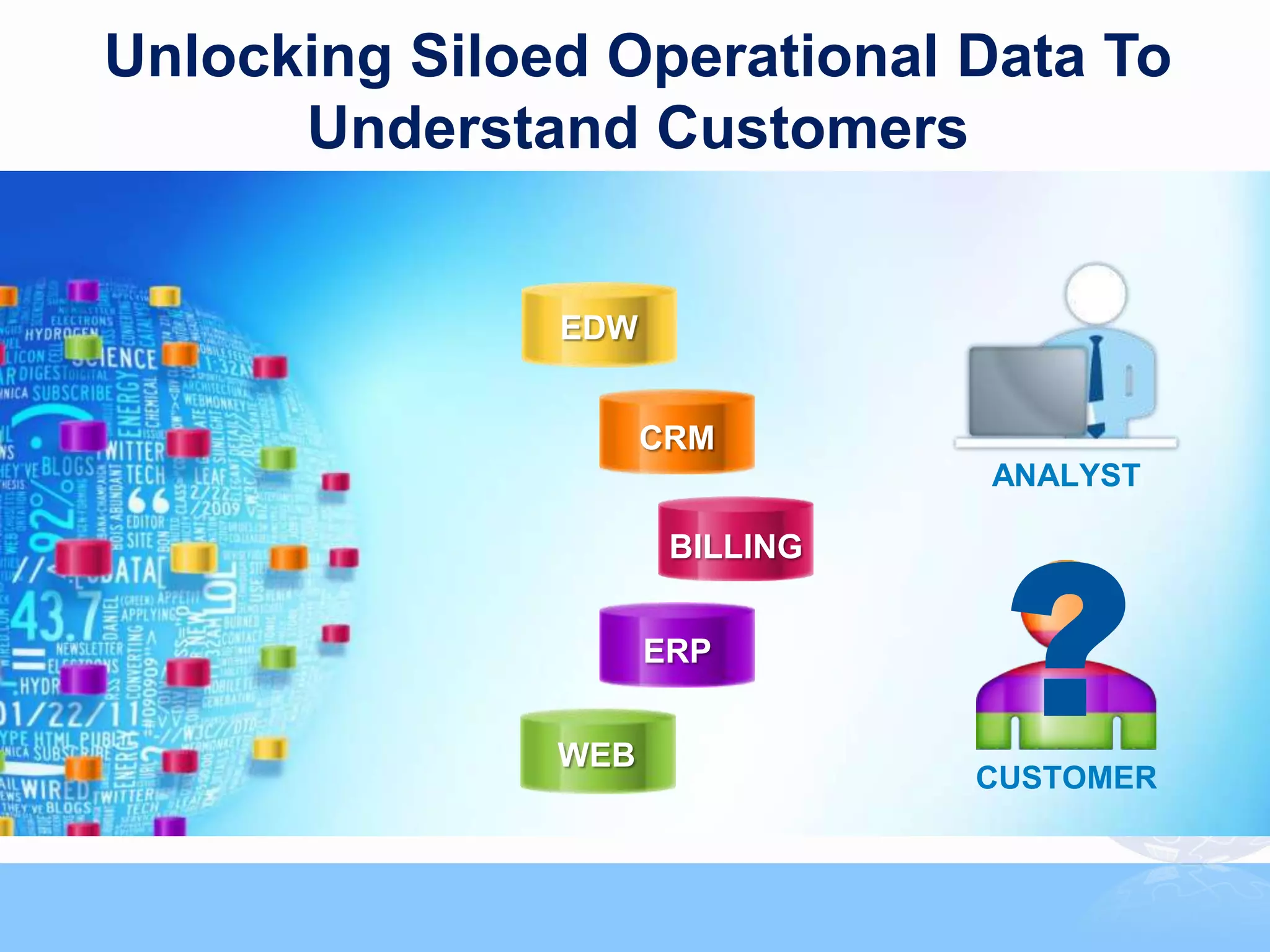 Unlocking Siloed Operational Data To
      Understand Customers


               EDW


                     CRM
                                ANALYST




                                 ?
                      BILLING


                     ERP


               WEB
                                CUSTOMER
 